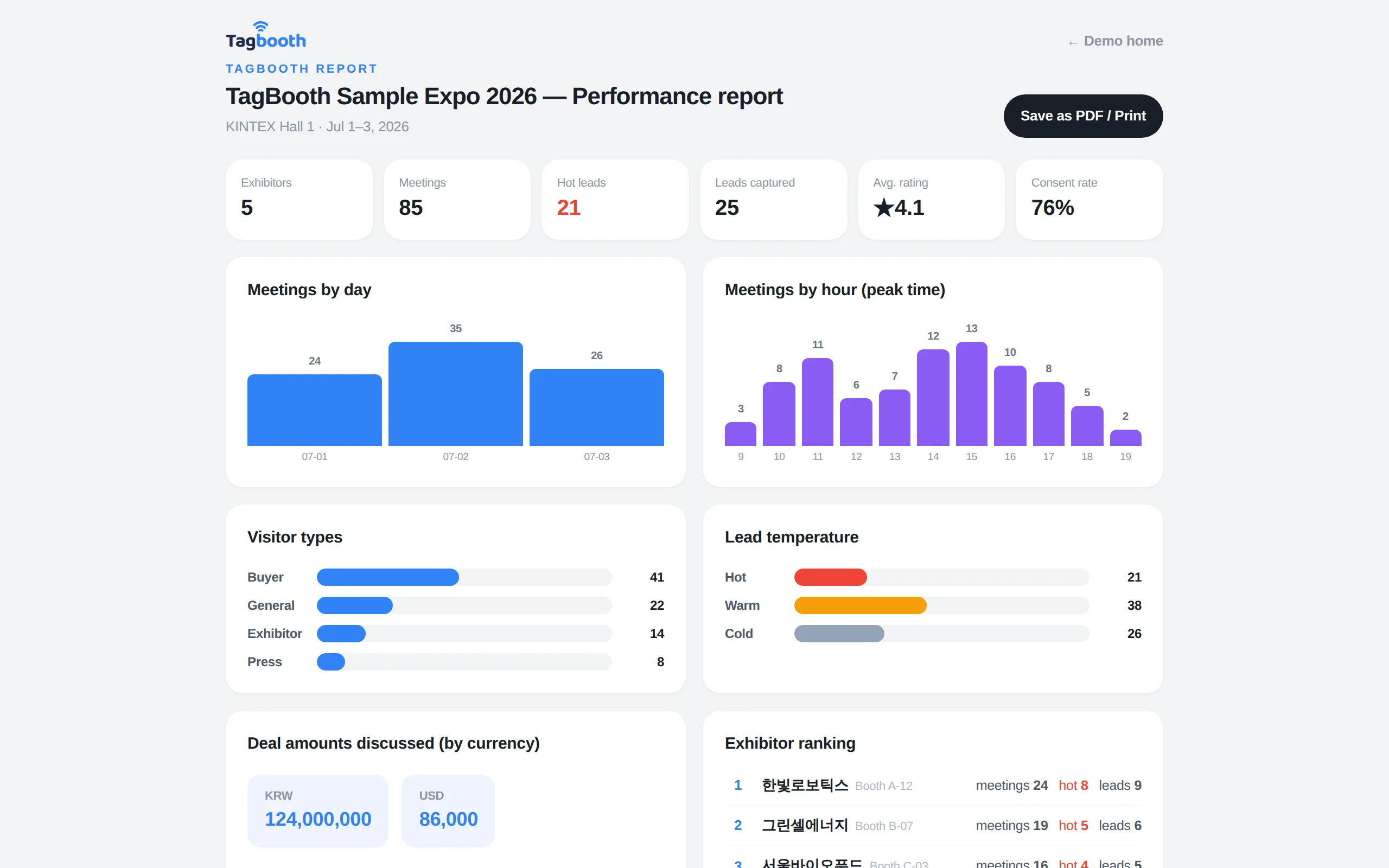 TagBooth event performance report screen